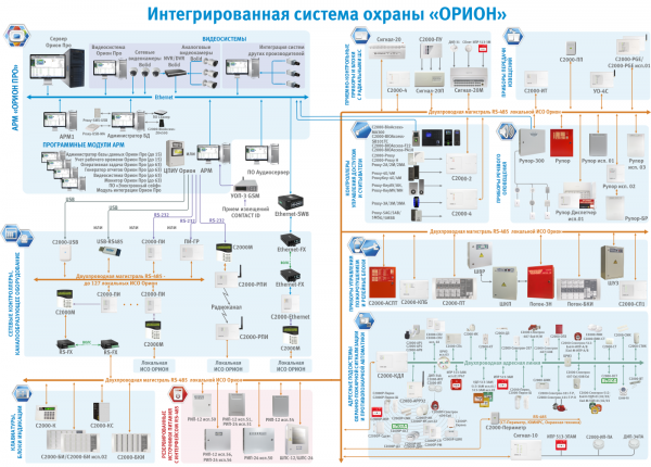 Основные технические данные. Структурная схема ИСО "Орион"